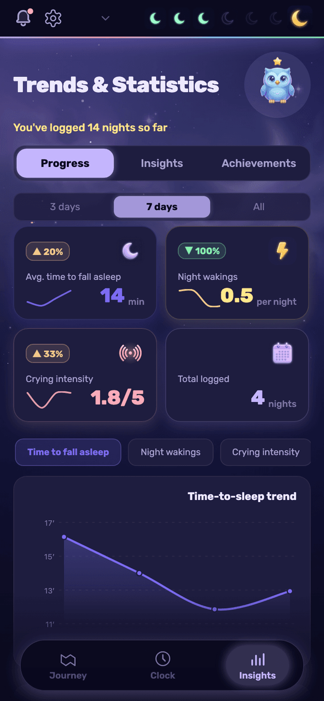 The insights screen in the parent app