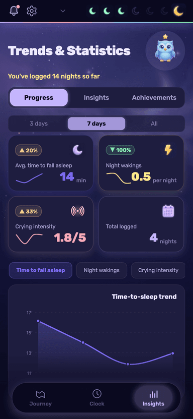 Lullanest app insights screen