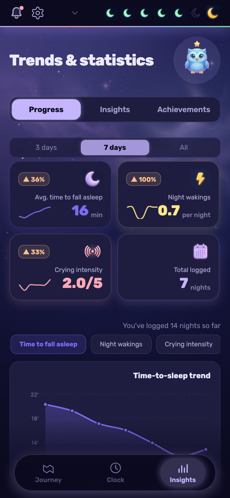 The insights screen in the parent app
