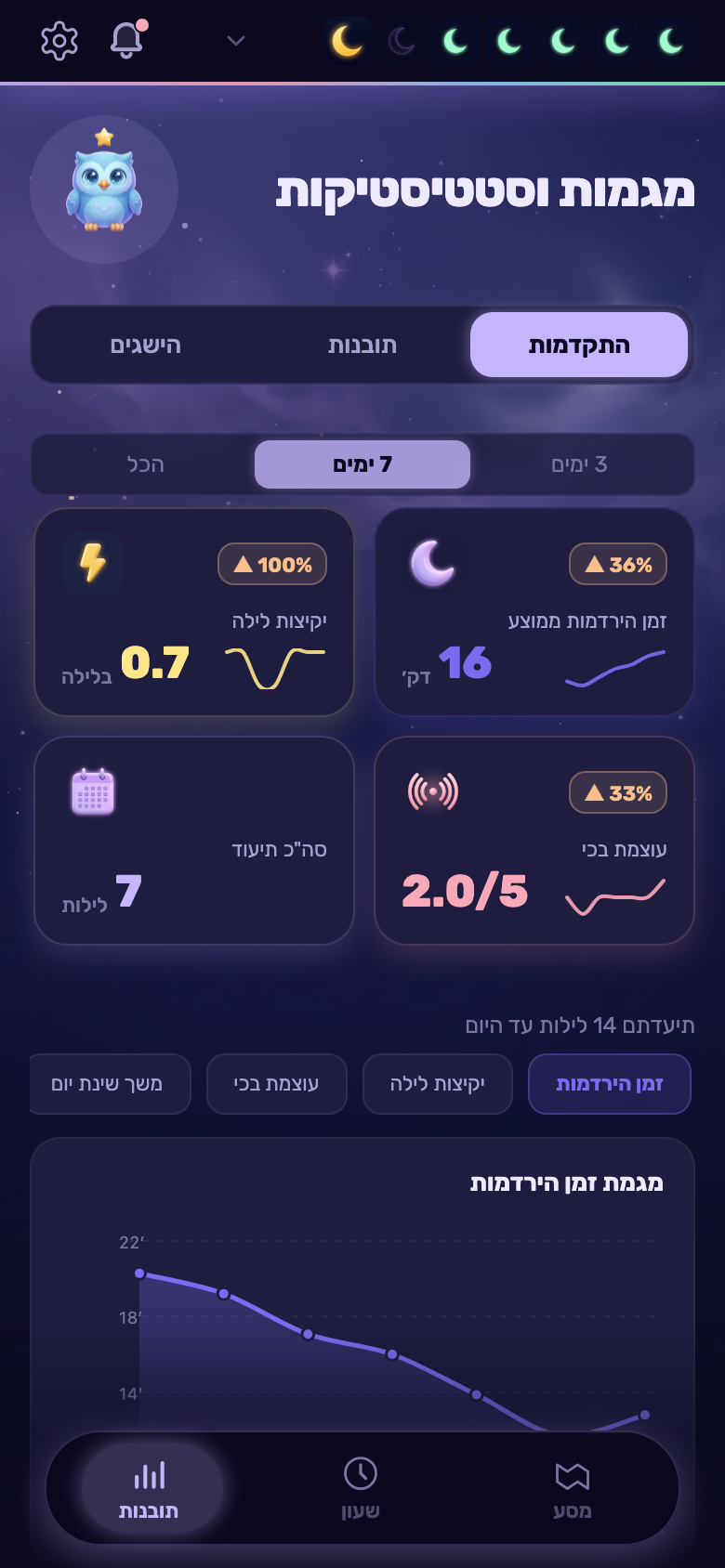 מסך התובנות באפליקציית ההורים